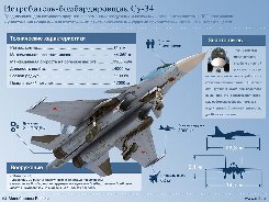 Истребитель-бомбардировщик Су-34