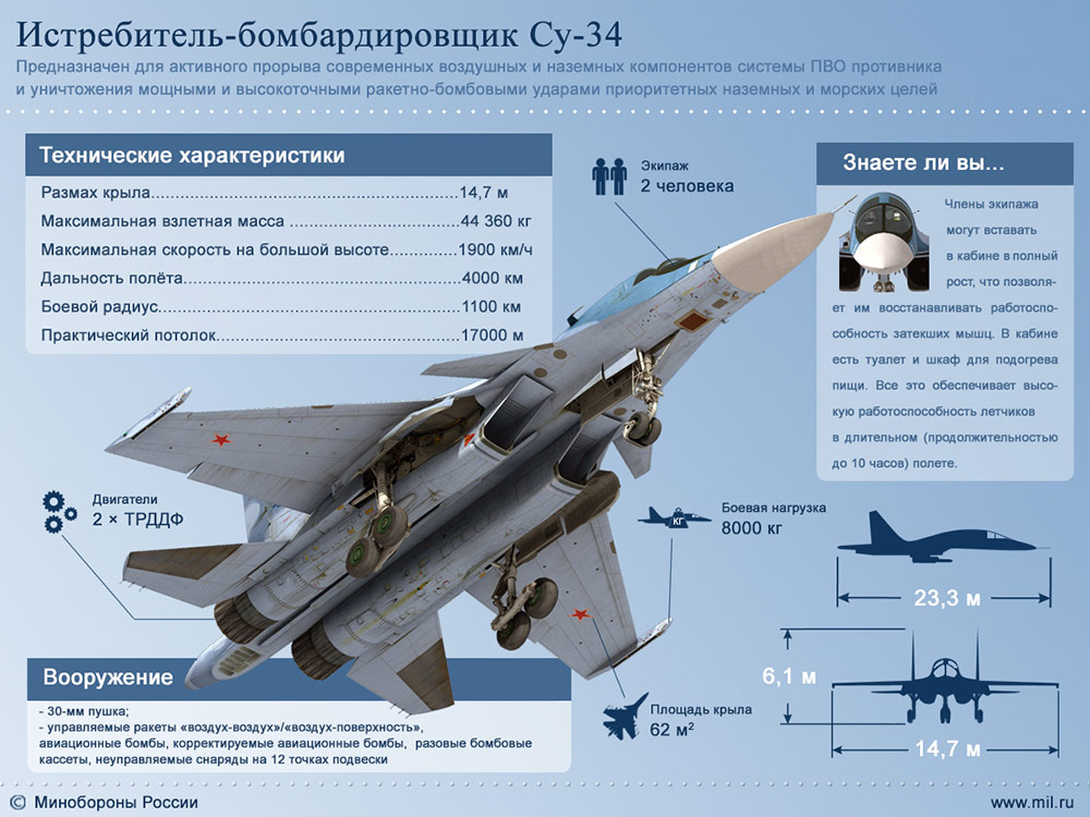 /upload/2015/SU-34_info-2017.jpg@cmsFile.images